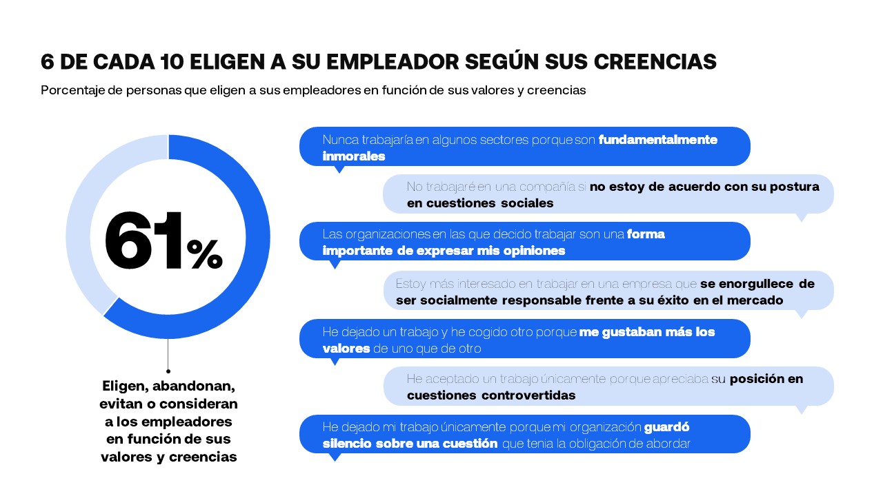 Trust Barometer