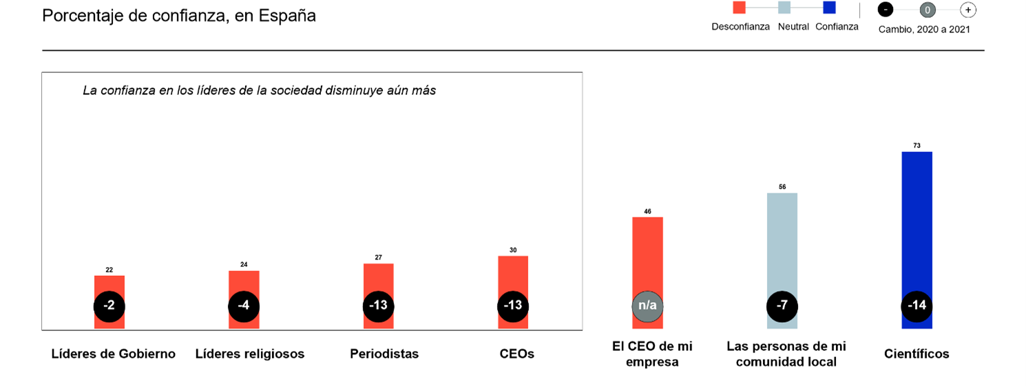 Trust Barometer